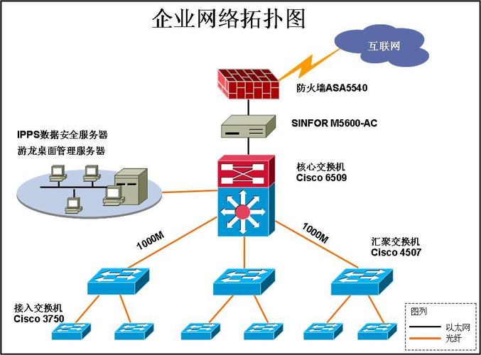 陜西安康鴻圣網(wǎng)絡(luò)科技 網(wǎng)絡(luò)系統(tǒng)集成解決方案的專業(yè)提供商