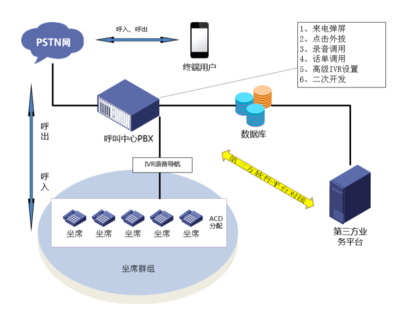 上海脈信網(wǎng)絡(luò)科技 解放號電子商務(wù)信息咨詢解決方案