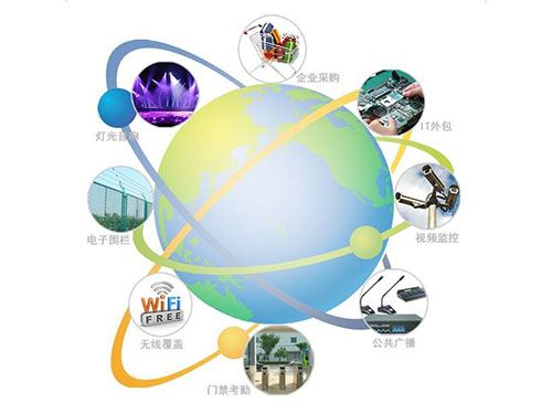 計算機(jī)網(wǎng)絡(luò)系統(tǒng)集成 構(gòu)建高效可靠的網(wǎng)絡(luò)架構(gòu)