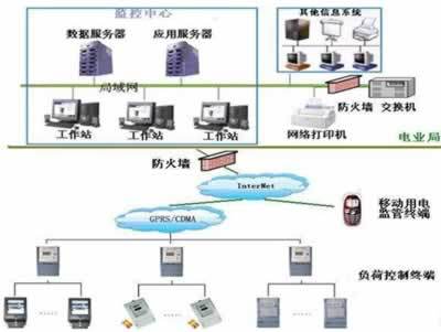 電力負荷控制員實訓系統與供配電電氣工程實訓裝置 上海榮育教學設備的電子商務信息咨詢服務解析