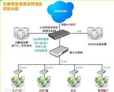 網絡布線常見問題及解決方法 為電子商務信息咨詢業務保駕護航