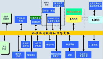 研祥智能科技MEC產品在機場航顯FIDS系統網絡集成中的創新應用
