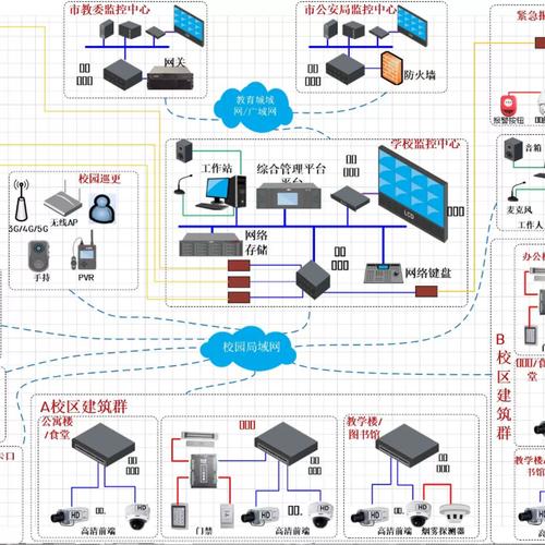 弱電智能化與全光網絡 Visio拓撲圖在45監控、停車場管理與電子商務中的深度集成