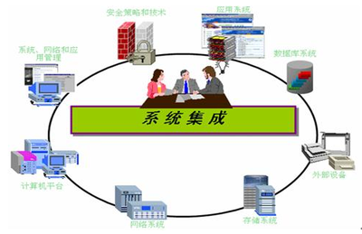 網絡系統集成助力柳州企業數字化轉型 網站建設、推廣與SEO全攻略
