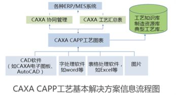 數碼大方 中國工業軟件與網絡系統集成的領航者